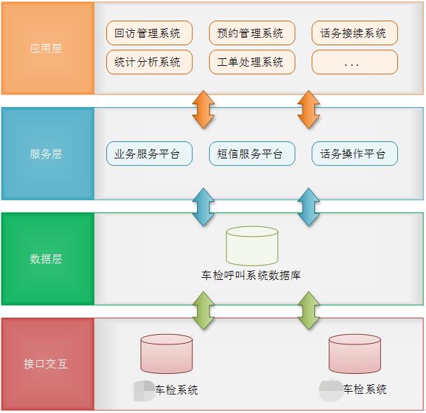 車檢系統(tǒng)結構圖