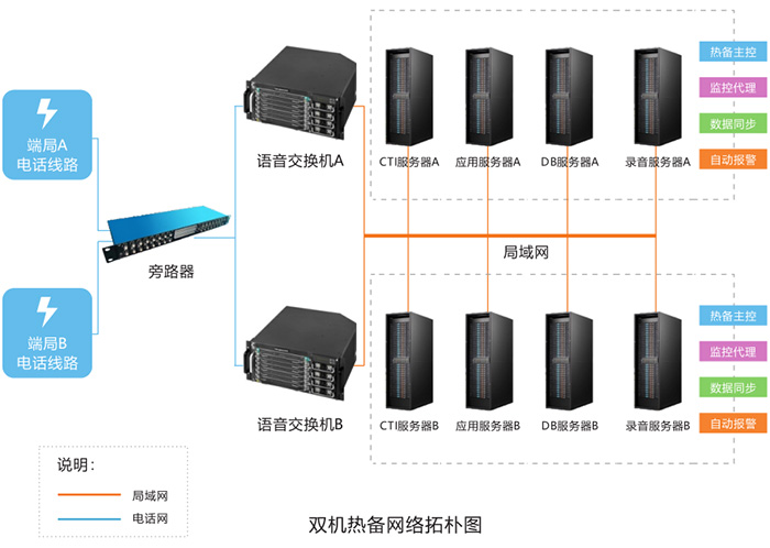 雙機熱備架構(gòu)圖